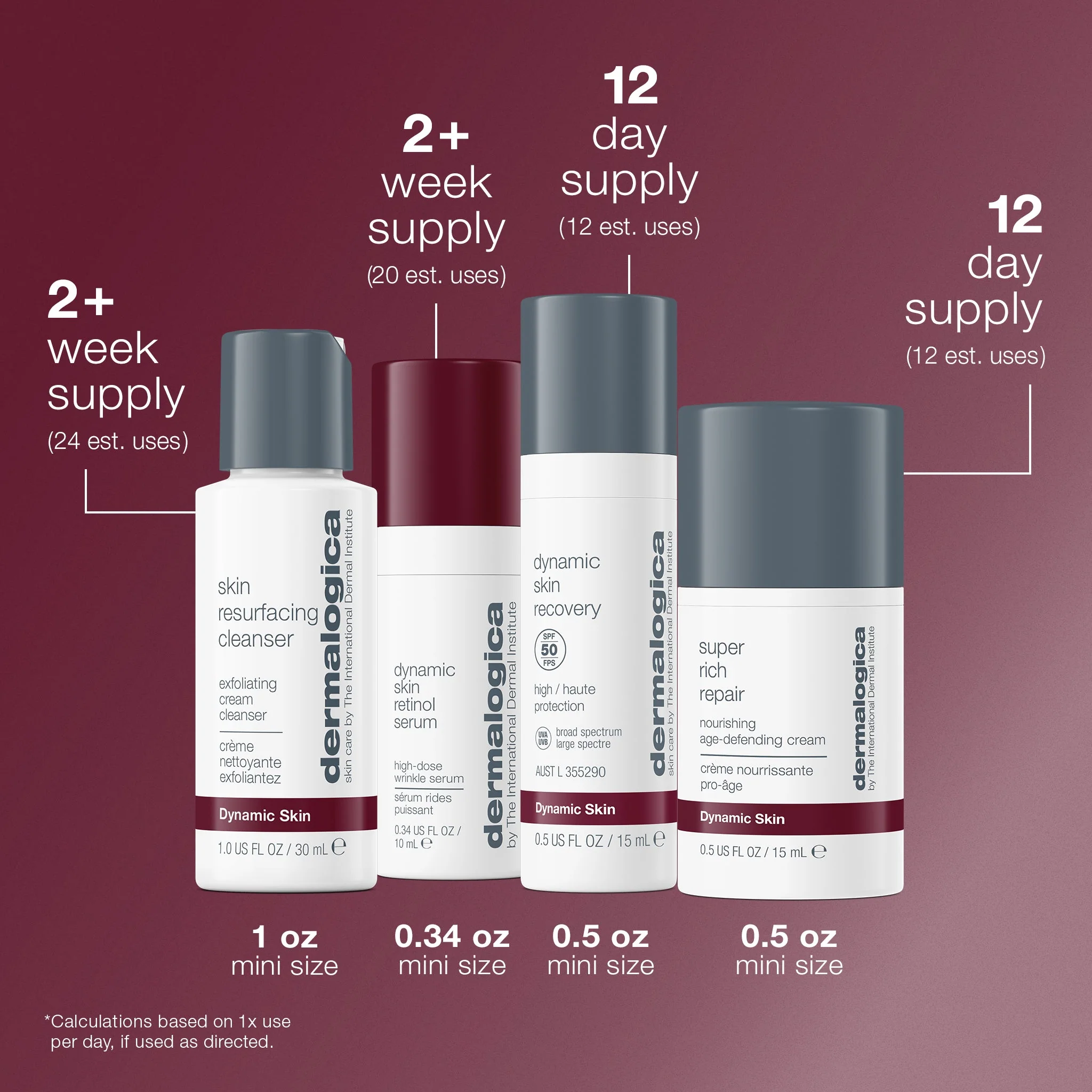 skin aging solutions kit - Image 6