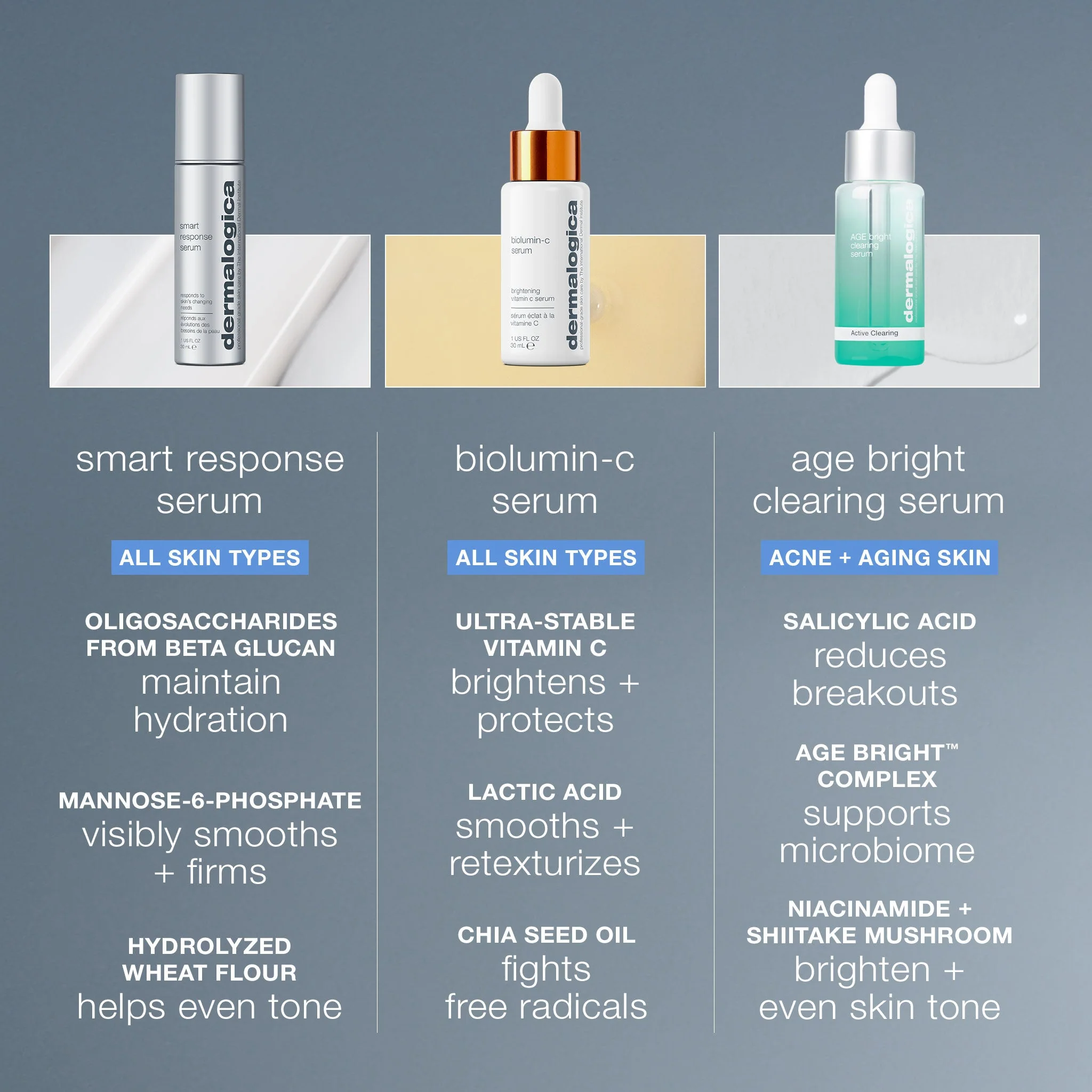 smart response serum - Image 7